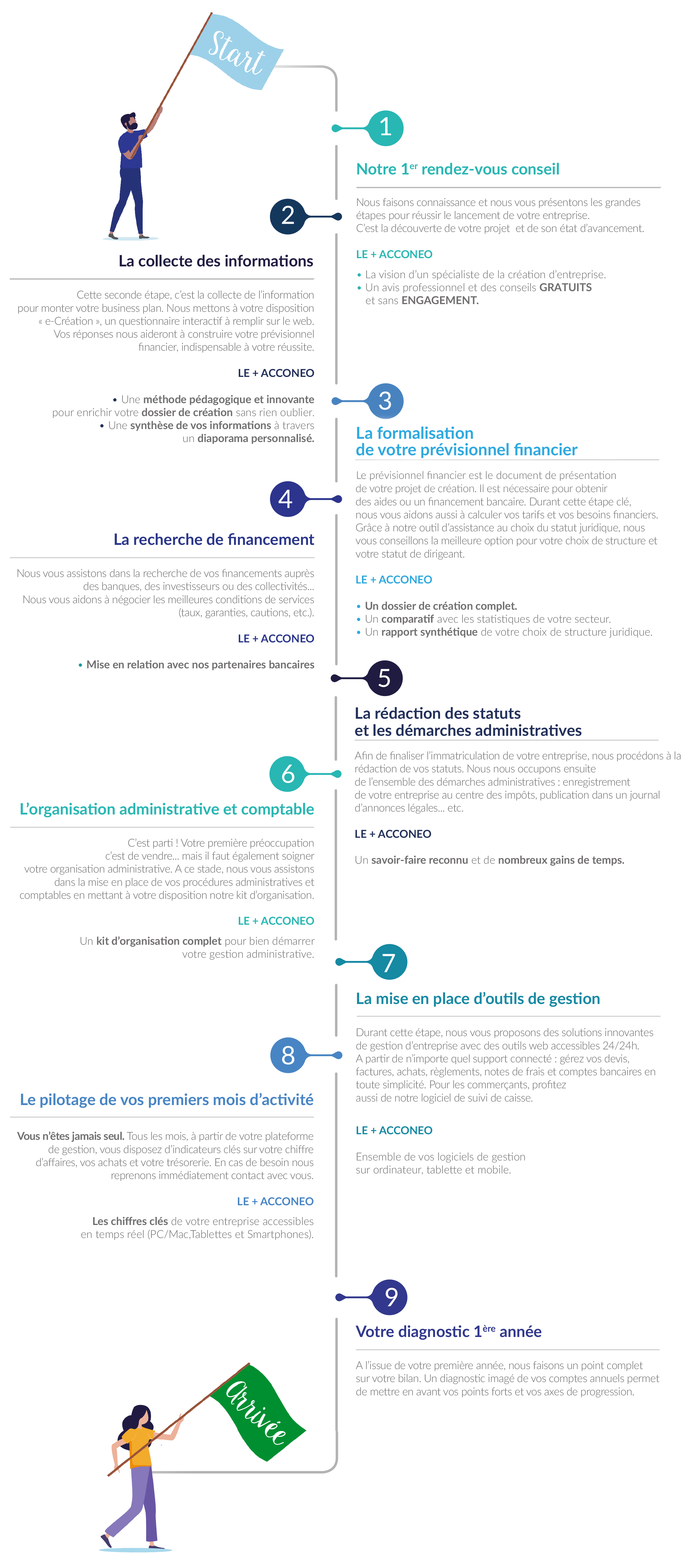 infographie créateur d'entreprise