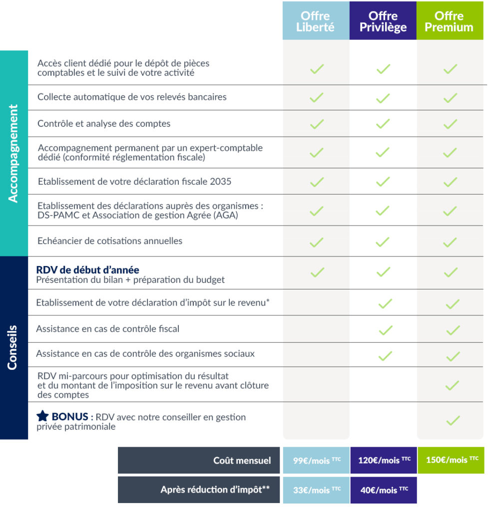 Grille de tarif pour l'accompagnement comptable aux professions libérales